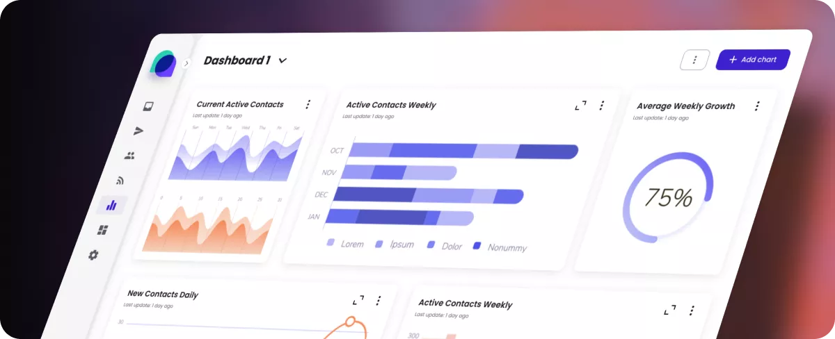 Marketing attribution dashboard